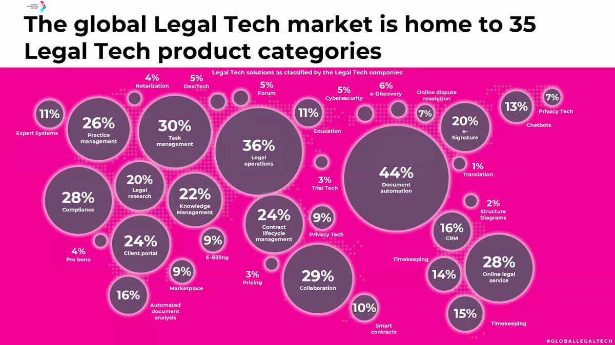 natalalleycat's tweet photo. #GlobalLegalTech @GLTRLegalTech https://t.co/sKeEd4IL8o