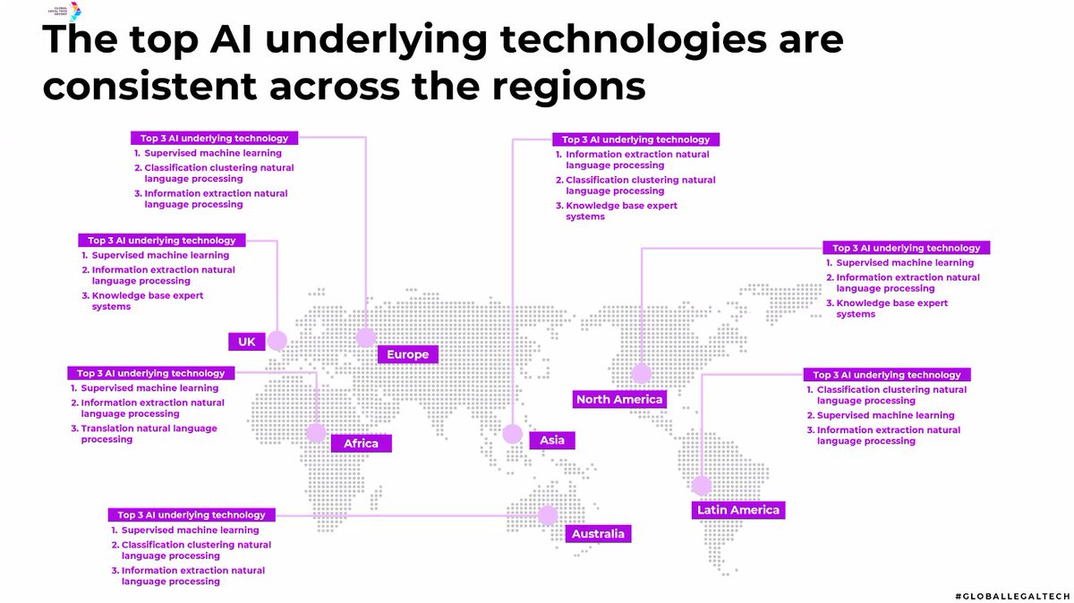 natalalleycat's tweet photo. #GlobalLegalTech #ML #legaltech @GLTRLegalTech https://t.co/flAPnKNZxy