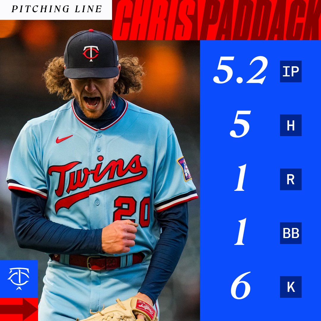 Minnesota Twins on X: Solid outing. 💪💪💪💪💪💪 #MNTwins   / X