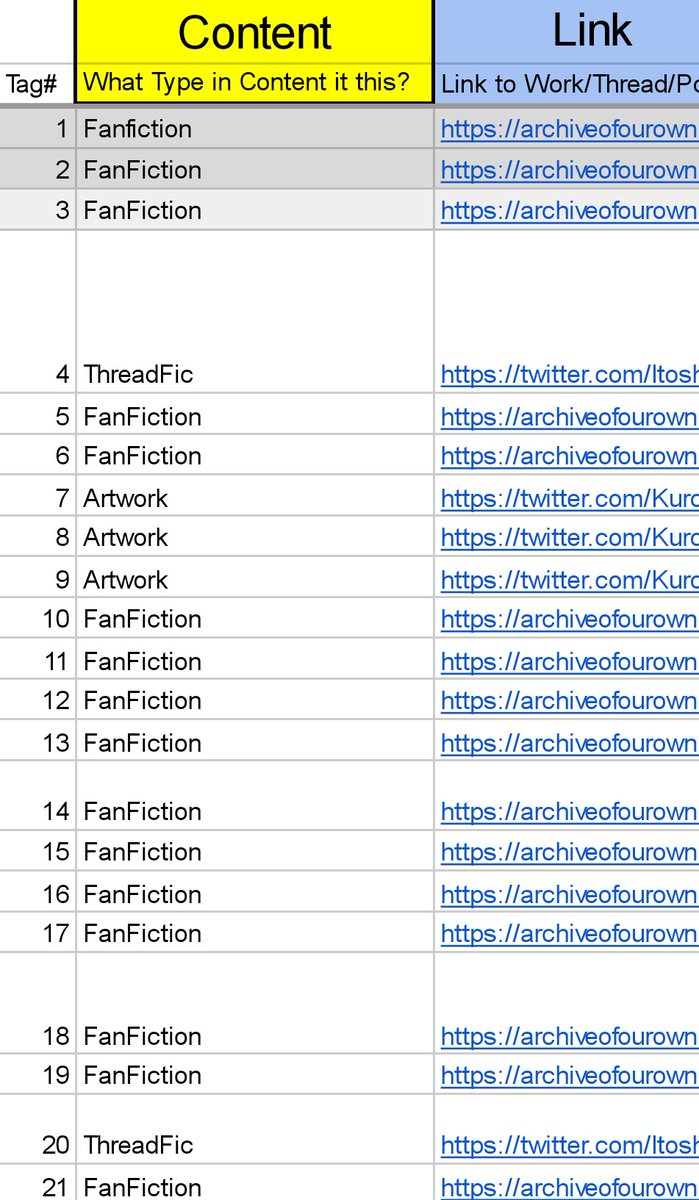 Currently have 21 content submissions! Please continue to submit things for us to catalogue! 
Also, feel free to ask us to find you content through our dms or CC!