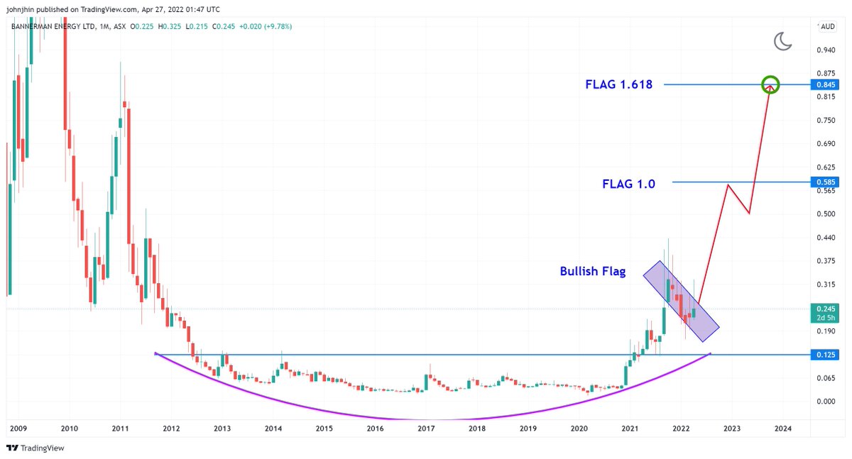 $BMN, $BNNLF, M. Flag will play out.
#uranium