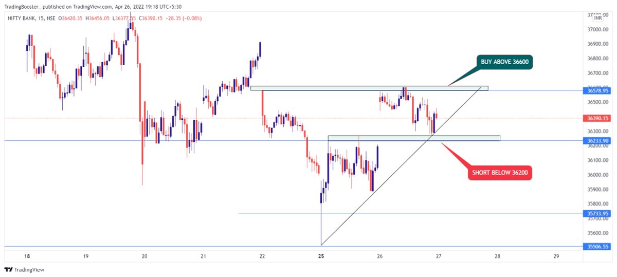 sdgunge's tweet photo. #SGXNifty is 200 point down. Means we are going to see gap down opening
 If Banknifaty breaks yesterday's support of 36200 then we can see 36000 and 35700 also.
#StockMarketindia #Nifty #banknifty https://t.co/fH3vDwLZux