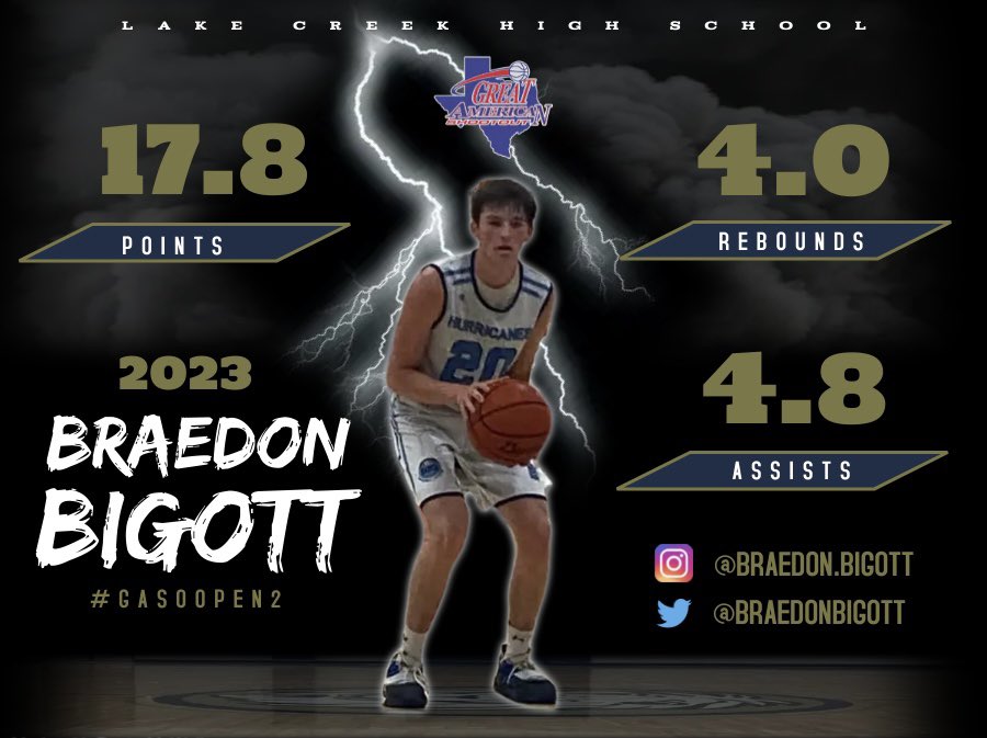My man <a href="/BraedonBigott/">braedon bigott</a>  put in the work last weekend <a href="/TexasHoopsGASO/">TexasHoops/GASO 🔗</a> in Duncanville! Keep working!👷