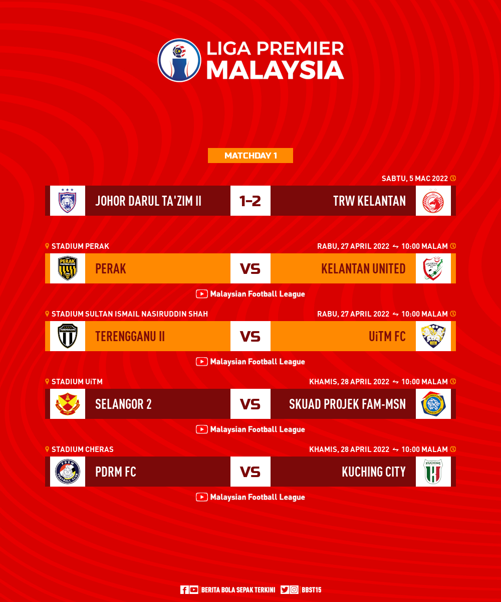 BBST15's tweet photo. !HARI INI! 2 perlawanan tertunda Liga Premier
๐ #PRKKLU ๐ฆ
๐ณ #TER2UiTM ๐ฆ
#LigaPremier2022 https://t.co/wPyFQU0g38
