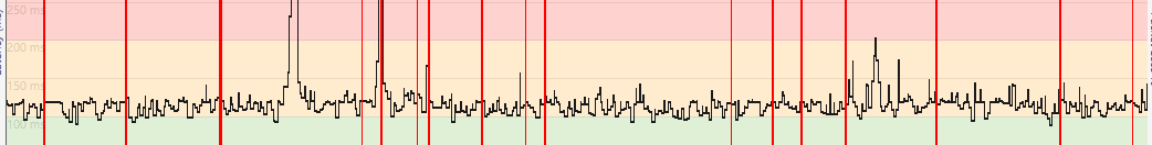 elfenfox's tweet photo. another night where my internet is absolute dogshit. ping is min 100 and frequent packet loss. it's like i'm blessed to have the short end of the stick https://t.co/wnIzYbOOp7
