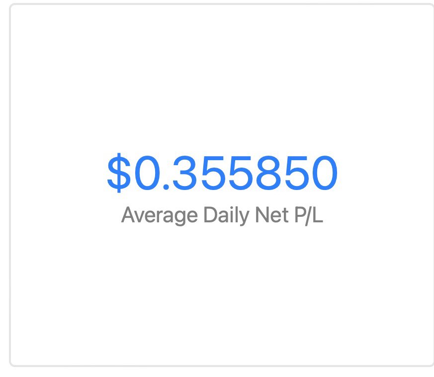 mitchdotpizza's tweet photo. After running the numbers for our first day back, the average daily profit/loss for Mitch•pizza is (for the first time ever) not a net negative! Looks like this may actually be sustainable! Let see how we are doing after a week though… https://t.co/0g40IPFNKP