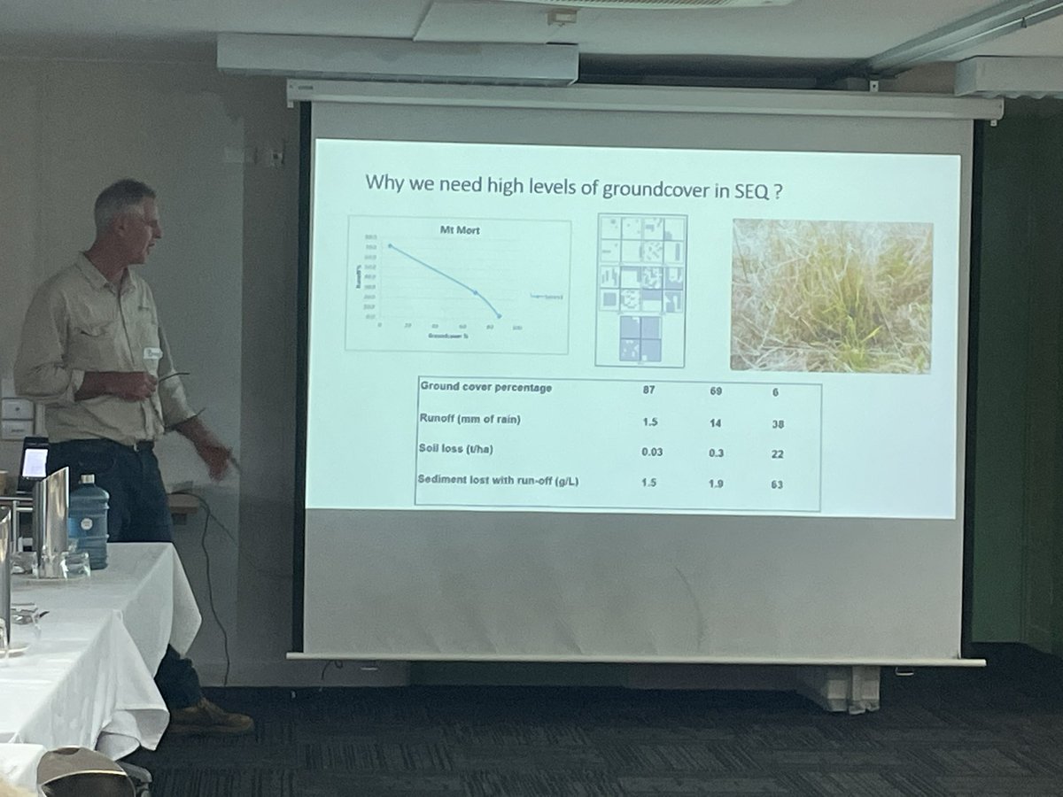 Loving this Stocktake Workshop with @DAFQld and <a href="/hlthylandwater/">Healthy Land & Water</a>.
Coming from the monsoonal north where 70% ground cover is considered good, I was curious why 90% ground cover is the aim in SEQ.

Now I get it. #slopes #runoff #soilloss #groundcover #grass #3P
