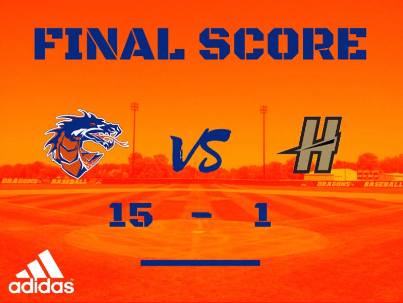 SCDragonsBBall's tweet photo. Dragons go to 12-5 with the win over Henryville. @DaneDewees gets the W &amp; was 1-2 with a 3B. @JaceBurton9 3-3 with 2 2B, 4 RBIs. @Bh1two12 2-4 2B, @tylerbach44 2-4, 2 2B, @DurickGreyson 2-3, @TylerBetancour9 1-2, Brady Weitzel 1-2. https://t.co/6AA9yIMG62