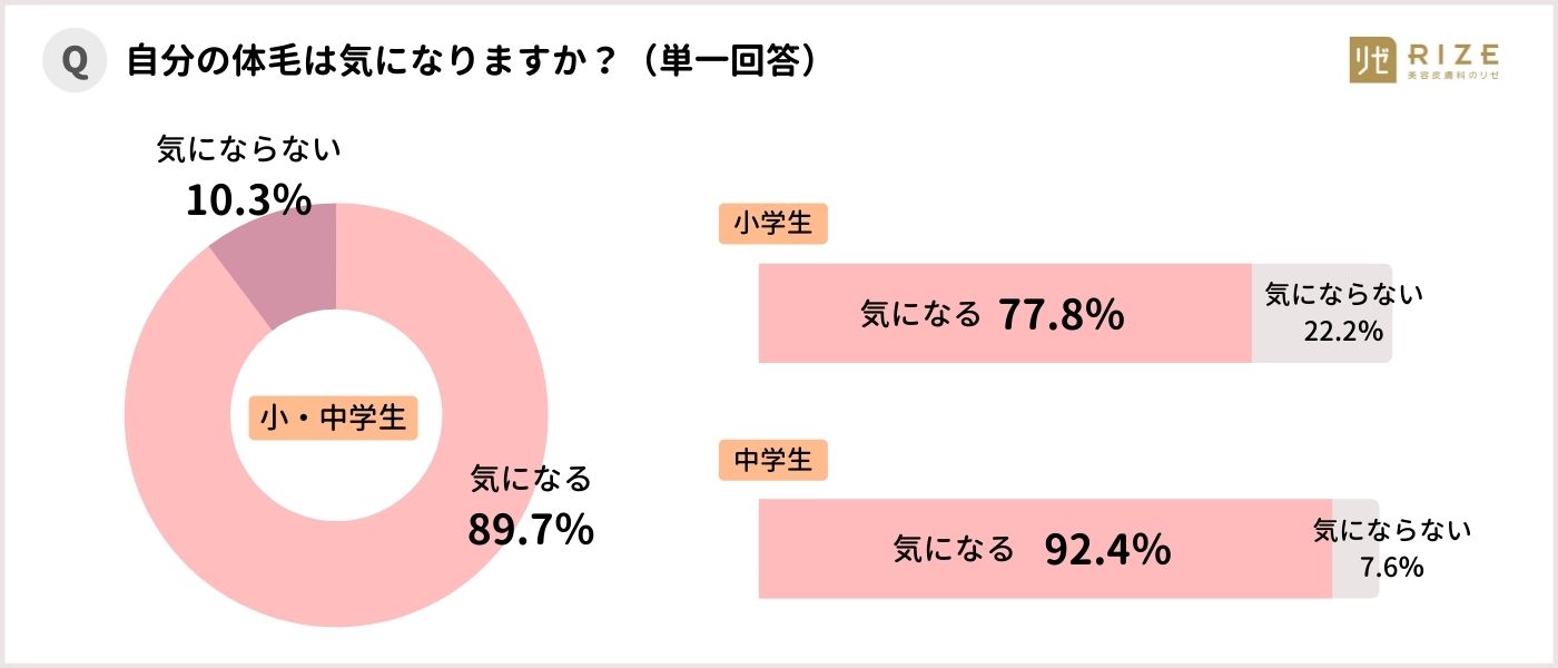リゼクリニック 医療脱毛 Rizeclinic Twitter
