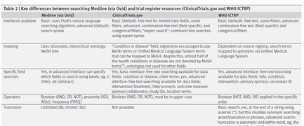 Angela C Webster (@angelacwebster) on Twitter photo searching for trials in a trial register is different from searching MEDLINE- here's how: bit.ly/3vf6yRb <a href="/TrialsCentre/">NHMRC CTC</a> <a href="/CochranePMA/">Cochrane PMA</a> @CochraneMethods @CochraneIrmg <a href="/syd_health/">Sydney Health</a> <a href="/LeneSeidler/">Anna Lene Seidler (she/her)</a> <a href="/LeneSeidler/">Anna Lene Seidler (she/her)</a> <a href="/KylieEHunter/">Kylie Hunter</a> @mjpages <a href="/bmj_latest/">The BMJ</a> searching for trials in a trial register is different from searching MEDLINE- here's how: bit.ly/3vf6yRb <a href="/TrialsCentre/">NHMRC CTC</a> <a href="/CochranePMA/">Cochrane PMA</a> @CochraneMethods @CochraneIrmg <a href="/syd_health/">Sydney Health</a> <a href="/LeneSeidler/">Anna Lene Seidler (she/her)</a> <a href="/LeneSeidler/">Anna Lene Seidler (she/her)</a> <a href="/KylieEHunter/">Kylie Hunter</a> @mjpages <a href="/bmj_latest/">The BMJ</a>