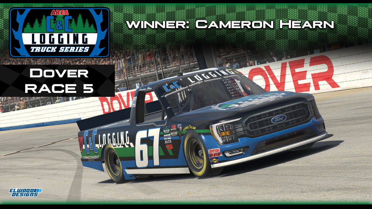 AREAiRacing's tweet photo. 🏁 Cameron Hearn wins a fun one tonight in Dover and earns an @EliteRaceTeam 1-2 finish! https://t.co/XP5WXwYmhn