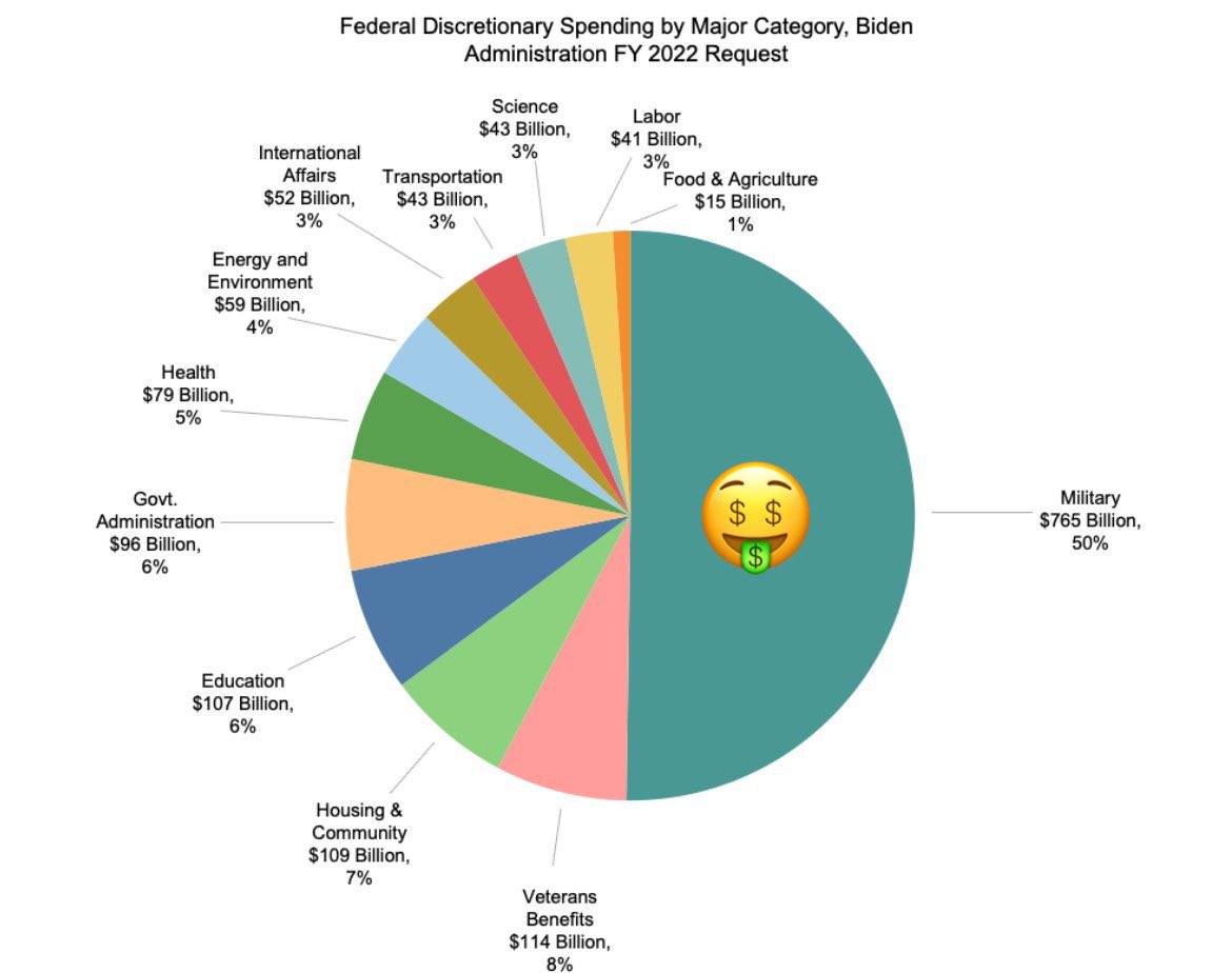 ethnowise's tweet photo. @Noahpinion Explain, please https://t.co/A03RGrNa3f