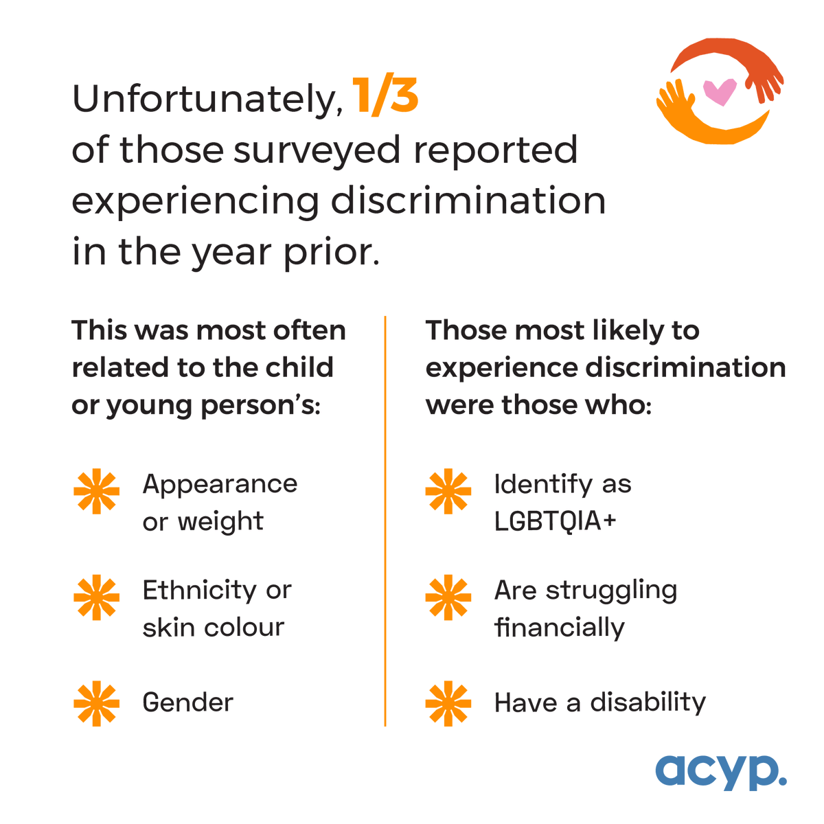 The final commitment of NSW Strategic Plan for Children and Young people 2022-2024 is ‘Respect and acceptance’. Click through the tiles to find out more. To find out more about or read the Plan click here bit.ly/3LnCoAR