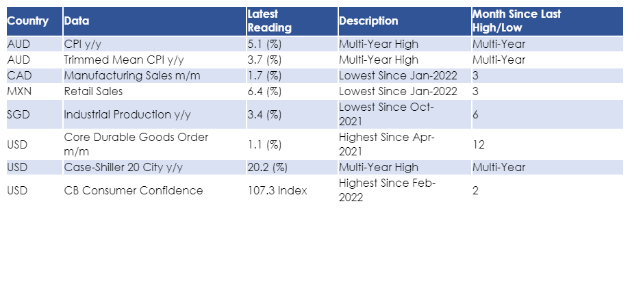 insights_econ's tweet photo. Data Released for 26-Apr-2022 https://t.co/65VyClDCdo