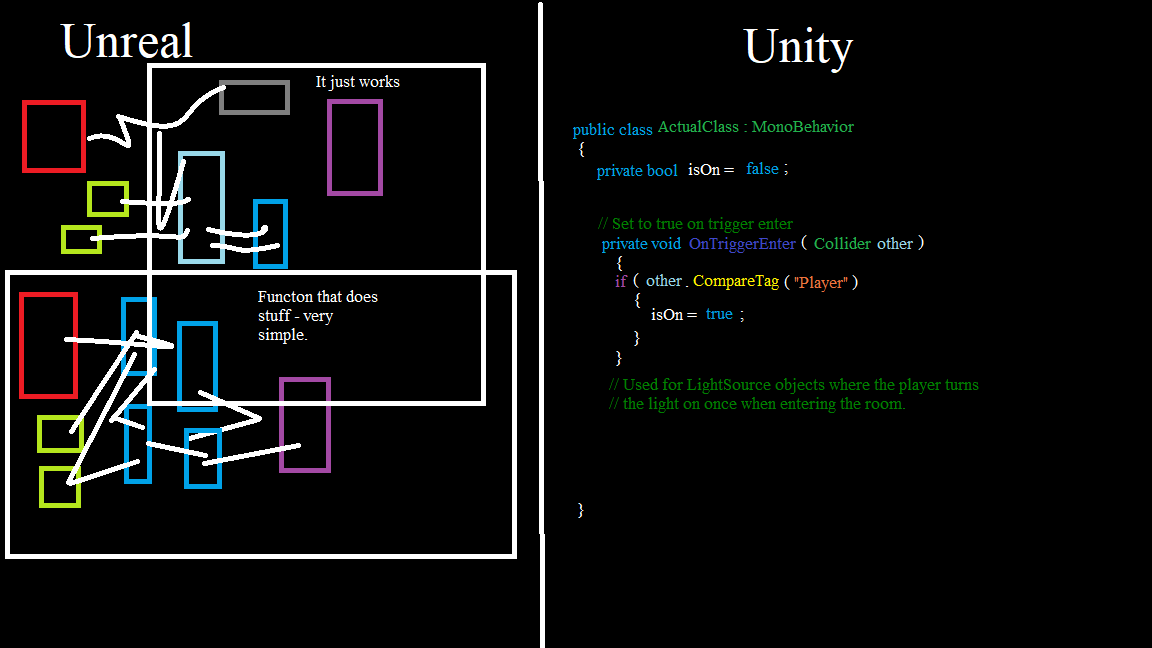 duolbots's tweet photo. If you can see the code that you are writing, are you visual scripting? 🤔🧐 #UnrealEngine4 #WrestleMania39 #FishAI @elonmusk @elmo @MCHammer @godotengine https://t.co/zren0kS967