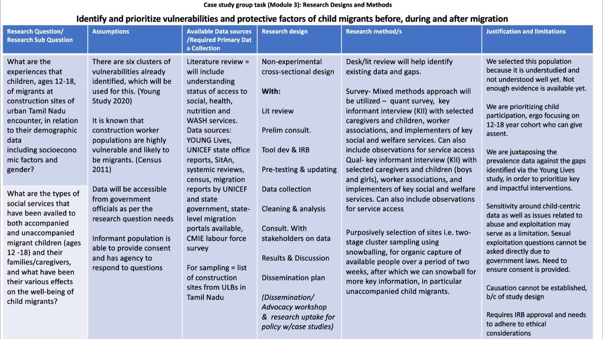 AtishayMathur's tweet image. Those experiencing #fomo since you’re not here with us in sunny Chennai, here is glimpse of what’s brewing at the applied research training by @UNICEFInnocenti @maaikebijker1 @hyunheeban – group work by @UNICEFIndia PME colleagues