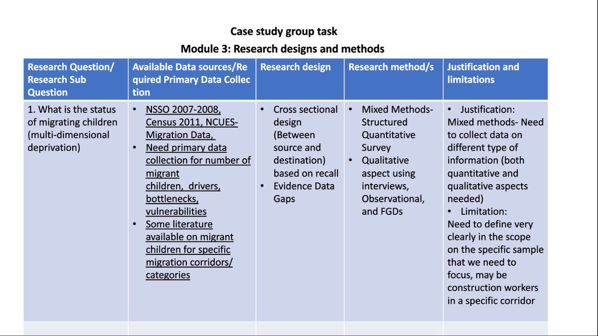 AtishayMathur's tweet image. Those experiencing #fomo since you’re not here with us in sunny Chennai, here is glimpse of what’s brewing at the applied research training by @UNICEFInnocenti @maaikebijker1 @hyunheeban – group work by @UNICEFIndia PME colleagues