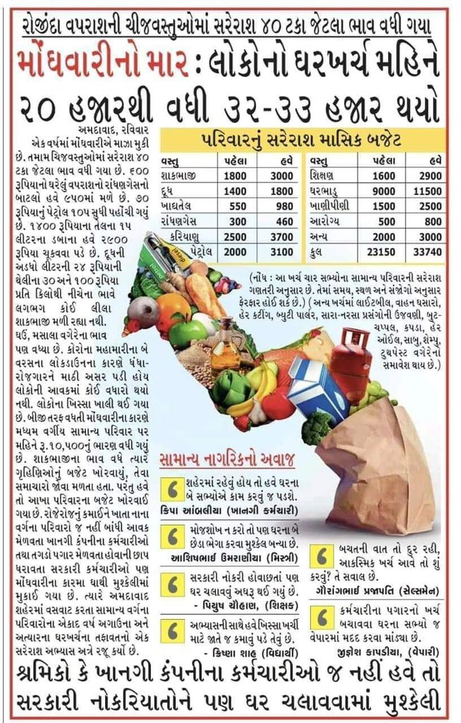 #Remove_FixPay <a href="/Bhupendrapbjp/">Bhupendra Patel</a> <a href="/CRPaatil/">C R Paatil</a> <a href="/CMOGuj/">CMO Gujarat</a> <a href="/narendramodi/">Narendra Modi</a> 
<a href="/Vivekdoza/">Vivekk Oza</a> <a href="/devanshijoshi71/">Devanshi Joshi</a>