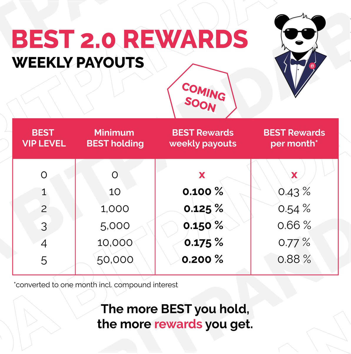 #BEST 2.0 is around the corner! 
Weekly #payouts of your #rewards up to 0.2 %! No lock-in needed! Just hodling it in your #wallet on @bitpanda.

Do you get that much from your current #savings account?

More information:
bitpanda.com/en/bitpanda-ec…

#nolockin #investment #crypto