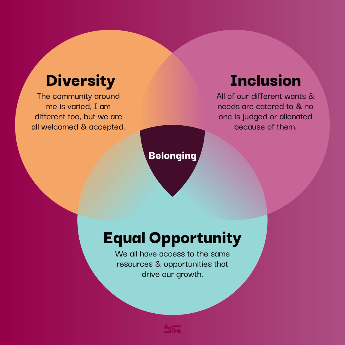 siracommunity's tweet photo. Diversity + Inclusion + Equal Opportunity = Belonging
#SIRA https://t.co/OwwhHuyI1R