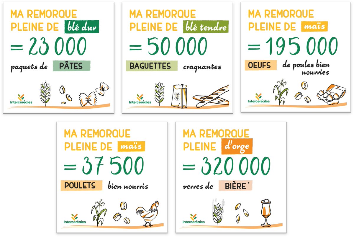 #LaRouteDesMoissons🚜Cet été, faites de vos remorques un outil pour communiquer sur ce que deviendront les #céréales tout juste moissonnées. Commandez gratuitement votre autocollant:
👉bit.ly/3Ll331b si vous êtes agriculteur
👉bit.ly/3Msdal2 si vous êtes OS