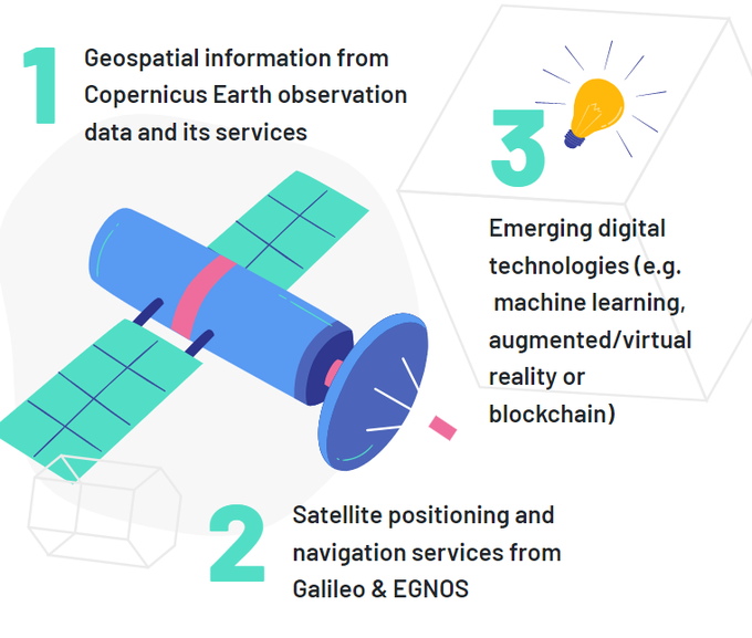 europawire's tweet photo. Rodrigo da Costa (@rroquecosta), administrerende direktør i EUSPA: For alle som er med på opplegget, er CASSINI Hackathons & Mentoring en unik mulighet til å få lære mer om tjenestene knyttet til #EUSpace https://t.co/HDonUBTHLd #reise #TURISME #CASSINIHackathon #Oppstart https://t.co/yQCXQI41zu