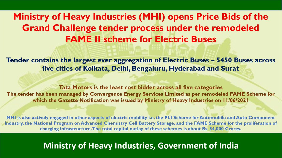 MHI_GoI's tweet image. @MHI_GoI opens Price Bids of the Grand Challenge tender process under the remodeled #FAME II scheme for #ElectricBuses. More details at:
pib.gov.in/PressReleasePa…
@DrMNPandeyMP @KPGBJP @NITIAayog @PIB_India @ConvergenceCESL