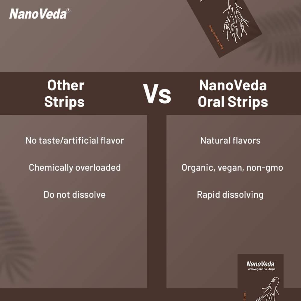 Don’t settle for less when you can get 100% organic, healthy and lab tested nutritional strips.
Tag your friends and let them know too!