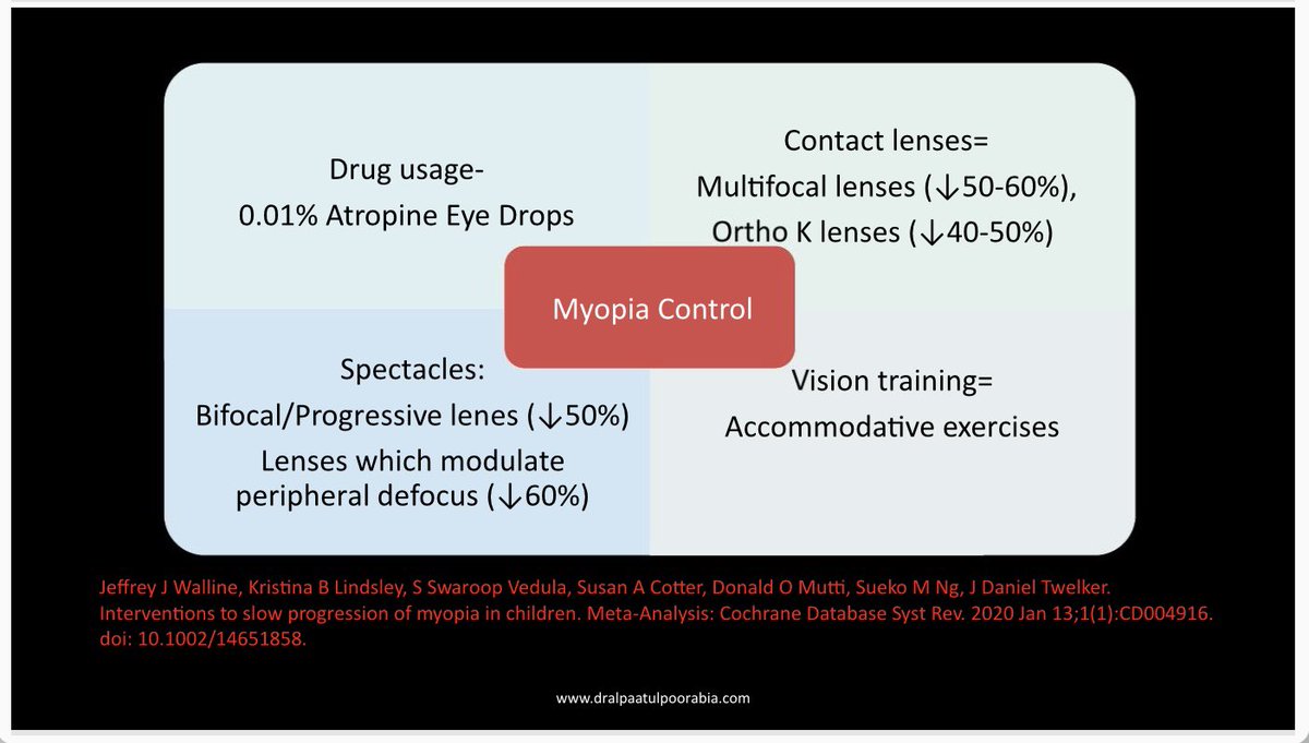 alpaatul's tweet photo. #myopia #myopiacontrol #myopiamanagement # myopiatreatment #myopiaawareness https://t.co/lTntSB2KkX