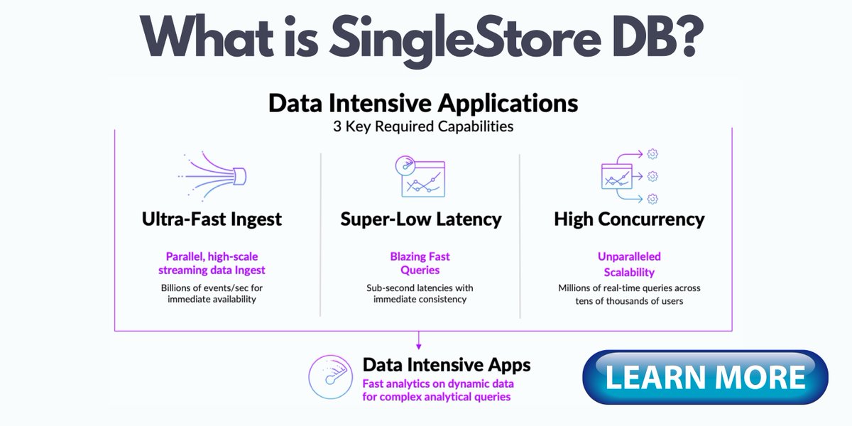 Ascention_Info's tweet photo. This webinar – presented by Ascention &amp; SingleStore – examines why leading Tier-1 Financial Services institutions have adopted @SingleStoreDB  to drive insights and analytics fast and in the moment, at scale, with high concurrency. Register here https://t.co/QGr4tWeWEy https://t.co/qIj3UhwsL0