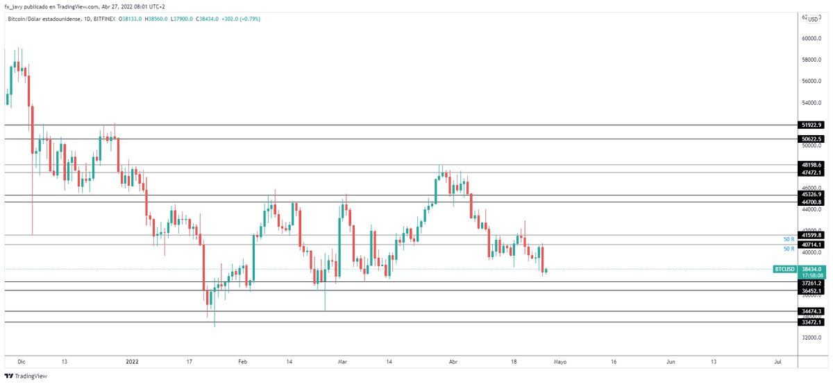 CriptoVive tweet picture