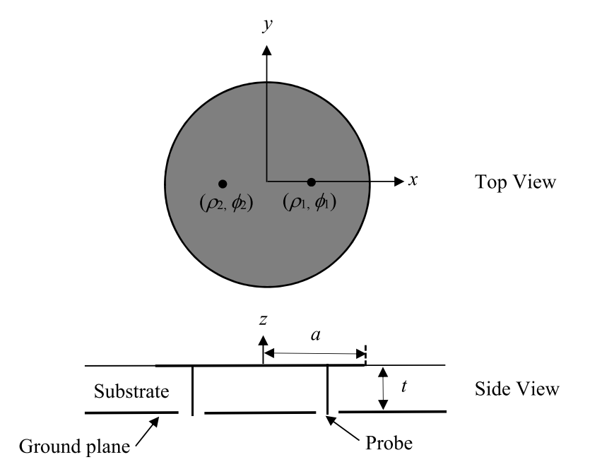 ieeetap's tweet photo. Y. P. Zhang employ the impedance parameters of a two-port network to deduce the differential and common-mode as well as single-ended input impedances of a differential antenna
Read it at: https://t.co/0wYkHwPryp
#ieeeaps #ieeetap #antenna #microstrip #slotantennas https://t.co/LTkvXAiGSy