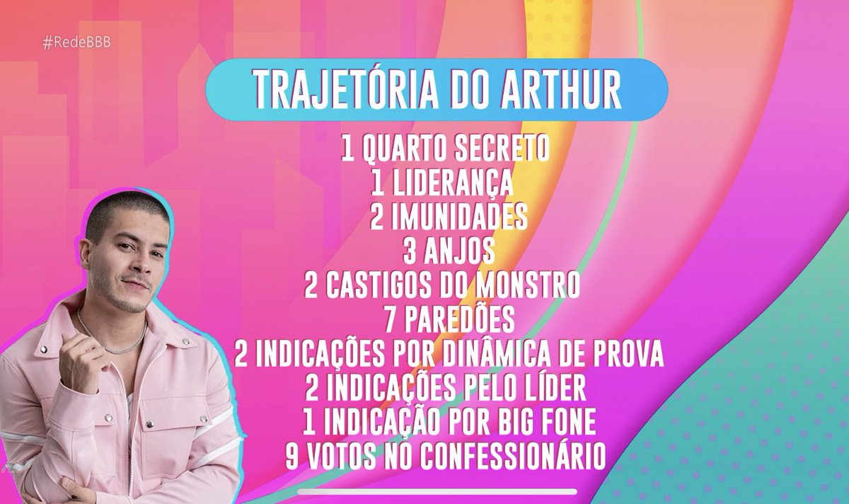 Protagonizou pouco o tal do Arthur Aguiar hein?