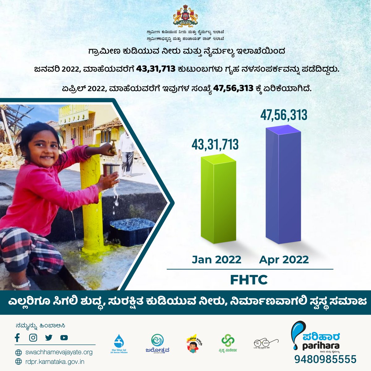 rdwsd_gok's tweet photo. ಜನವರಿ 2022 ರಿಂದ ಏಪ್ರಿಲ್ 2022 ರವರೆಗೆ ರಾಜ್ಯದಲ್ಲಿ ಎಷ್ಟು ಕಾರ್ಯಾತ್ಮಕ ಗೃಹ ನಳ ಸಂಪರ್ಕವನ್ನು ನೀಡಲಾಗಿದೆ ಎಂಬ ಮಾಹಿತಿ ಇಲ್ಲಿದೆ.
#RDWSD #JJM #FHTC #Drinkingwater #Tapconnection #Cleanwater #Purewater #Groundwater #Watersupply https://t.co/epu9HtIG4m