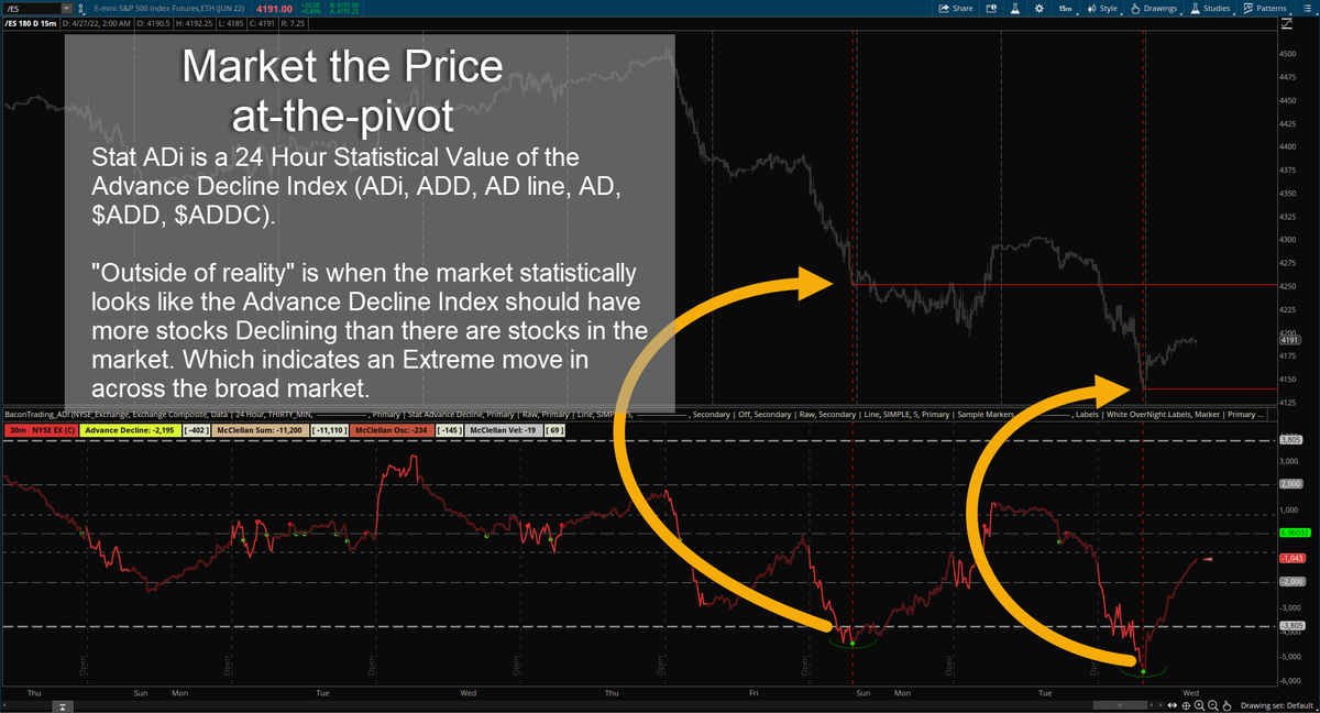 Pipsinger's tweet photo. How to mark pivots from the #StatADi signals onto a broad market #ETF security.
I was raised on the the $ES_F and $SPY but you can use any you like; it's broad market. All the major indexes.
Go look for yourself: https://t.co/dF9XgvBLGa https://t.co/or62NxavaP