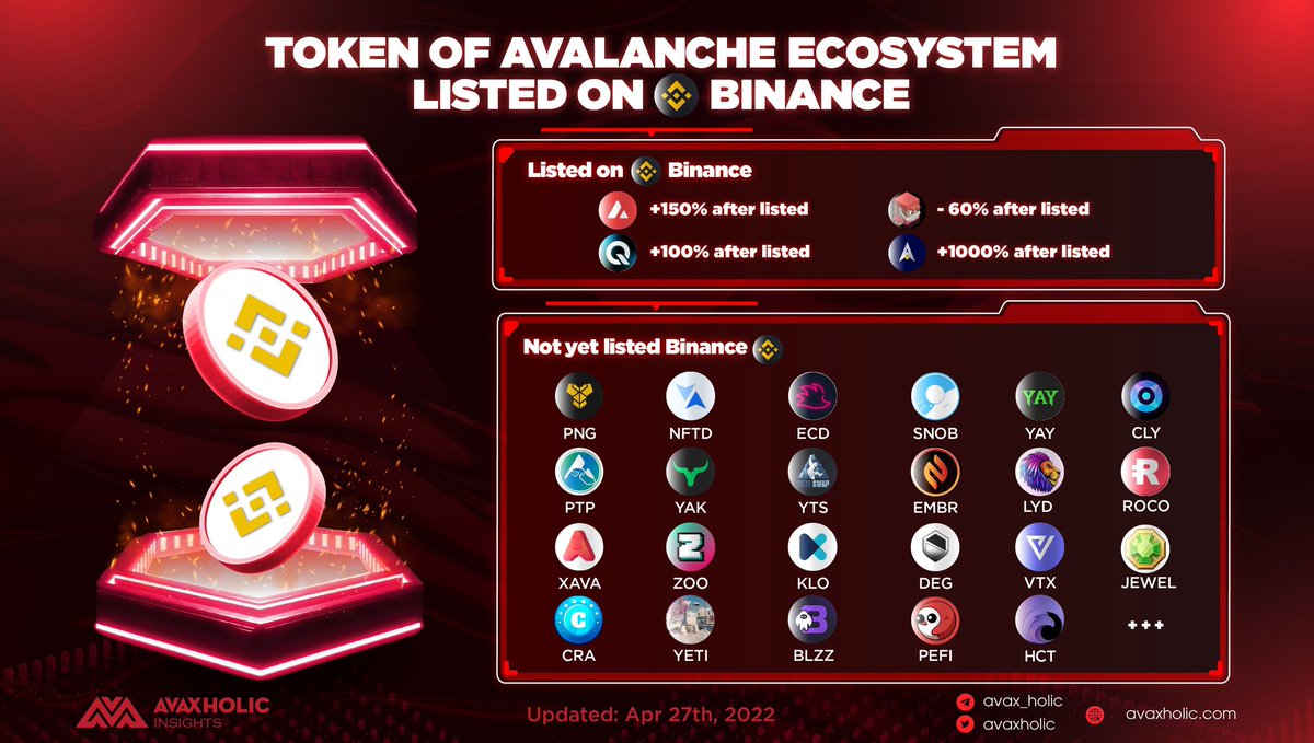 Avaxholic 🔺 tweet media