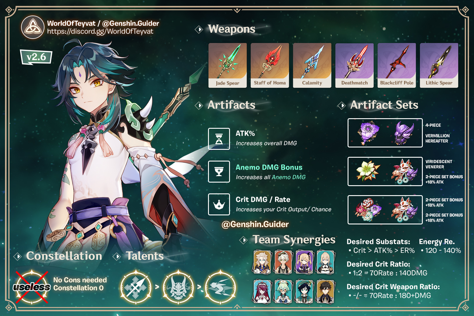 Retired Genshin Guides Sheets Updated Xiao Main Dps Cheat Sheet To Access All Cheat Sheets Use Our Discord Bot Specifically Made For That T Co Niyr8fztsh T Co Cjjecjs72q Twitter