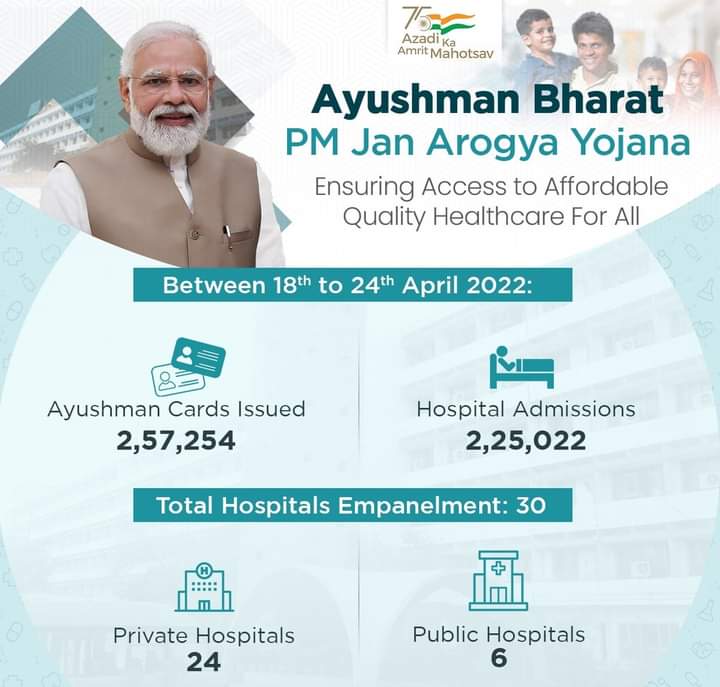 Nilu8Parmar's tweet photo. #OneIndiaOneHealth https://t.co/Kvs8GHLEGB