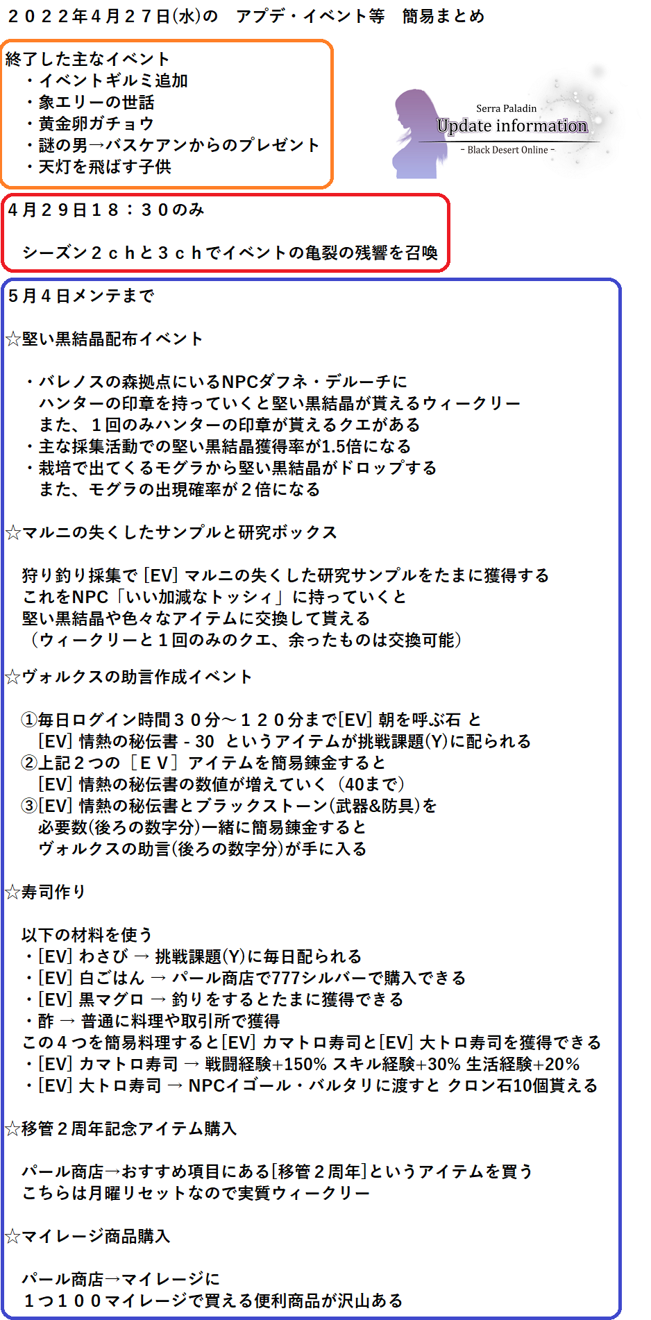 セラの聖騎士 黒い砂漠pc ４月２７日のメンテまとめ まだまだ今週も何がデイリーで何がウィークリーなのか管理するのが大変な日々が続くｗ 日本７周年が近いのでこれからもどんどんイベントが増えそう 買うものなど忘れないように行きましょうヾ っ
