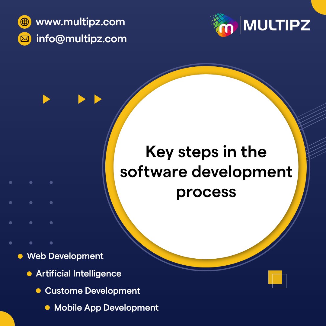 multipztech's tweet photo. #Softwaredevelopment is the life cycle of processes that gives rise to the end-product needed by the next stage in the cycle. To develop any #software six basic steps are defined which vary by every company. If you want to elaborate more about this then contact us now. https://t.co/FpKpRMFx4g