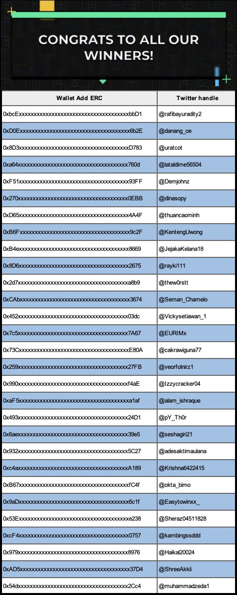 mappedswap's tweet photo. Our winners today
@Drontok
@aurelnata17
@rzaindar
@cryptoz92
@RioPutr94198437
@Awk_xyz
@BD360TIP
@siryogaSYM
@odik4455
@sododsss
@tekadota
@ronal7naga1
@Anakkeduaemak
@iyankharisma
@Vectipeters
@kcengs
@adliandefa
@fauziahmads02
@abdoghamouda
@srisulastryy
@rociox5454
@harycyxx https://t.co/HXZcSC9xem
