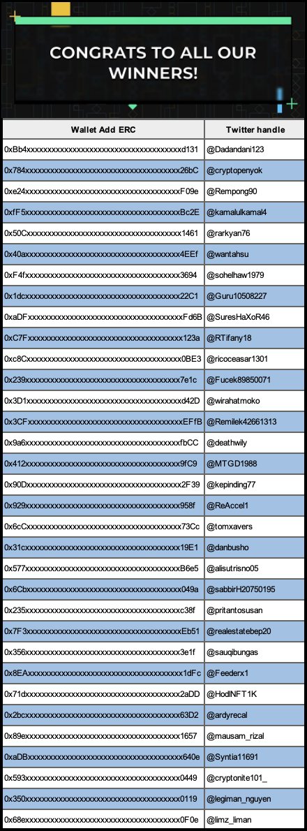 mappedswap's tweet photo. Our winners today
@Drontok
@aurelnata17
@rzaindar
@cryptoz92
@RioPutr94198437
@Awk_xyz
@BD360TIP
@siryogaSYM
@odik4455
@sododsss
@tekadota
@ronal7naga1
@Anakkeduaemak
@iyankharisma
@Vectipeters
@kcengs
@adliandefa
@fauziahmads02
@abdoghamouda
@srisulastryy
@rociox5454
@harycyxx https://t.co/HXZcSC9xem