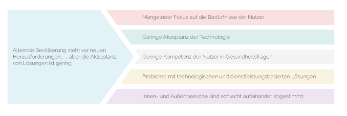 COST ACTION CA16226: Smart Habitat for the Elderly tweet media