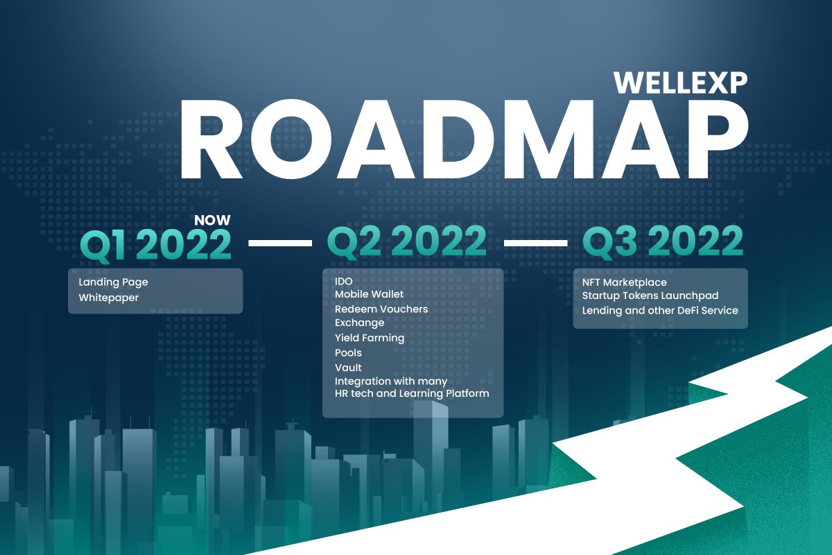 XWELTOKEN's tweet photo. ยังมีเส้นทางความสำเร็จอีกยาวไกลที่ WellExp พร้อมขับเคลื่อน
เพื่อผู้ใช้แพลตฟอร์ม องค์กรธุรกิจในวันนี้
ไปจนถึงส่งเสริมธุรกิจเกิดใหม่ และความเป็นไปได้ใหม่ ๆ ในอนาคต ⭐
เข้าร่วม Airdrop ได้วันนี้ที่ : https://t.co/0MP0KYWTQc
#XWEL #WellExp #Airdrop
#YourWorkIsYourAsset https://t.co/XrYTigswvZ