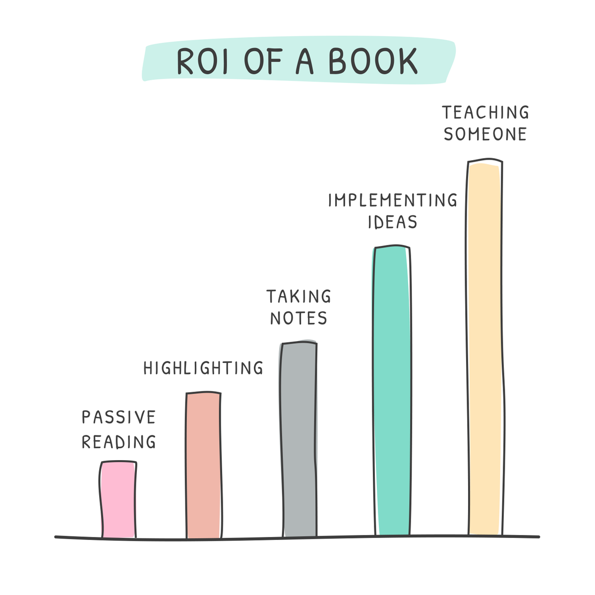 junhanchin's tweet photo. The value of a book depends on how you use it https://t.co/uuNU2VtNfE