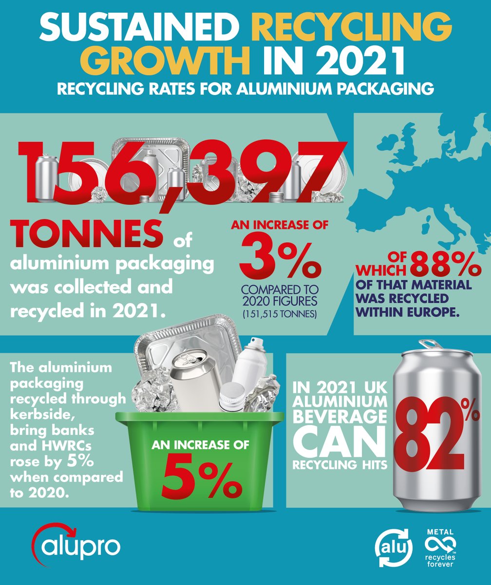 Alupro UK tweet media