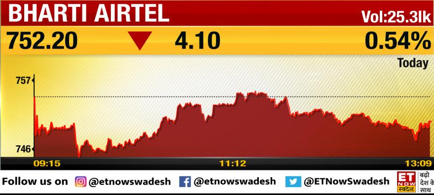 ETNowSwadesh's tweet photo. #Airtel ने Cloud Network Solutions देने वाली कंपनी #CnergeeTechnologies में हिस्सा खरीदा
#BhartiAirtel #StockToWatch #StockMarket https://t.co/yCiv1jt9x6