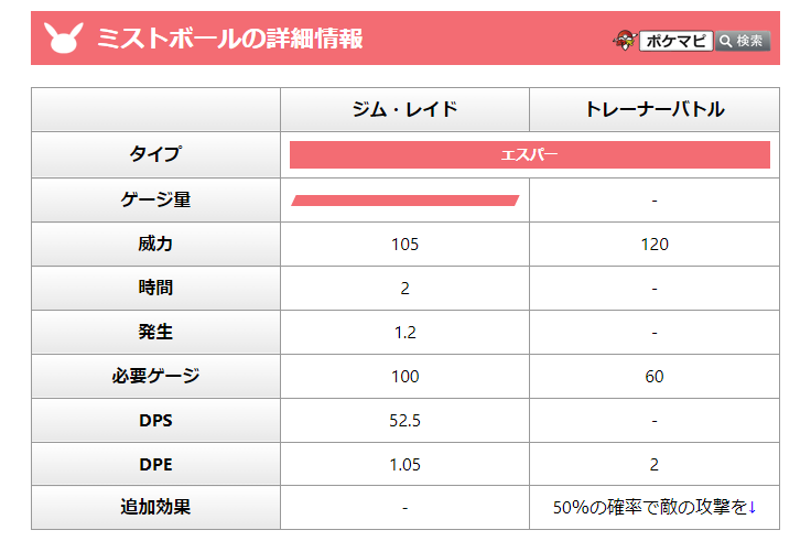 ポケモンgo攻略情報 ポケマピ Pa Twitter 原作でのラティアスの専用技 ミストボール 原作でのラティオスの専用技 ラスターパージ のデータ追加が確認されています メガラティアス メガラティオス メガガルーラ の種族値データの追加も確認されてい