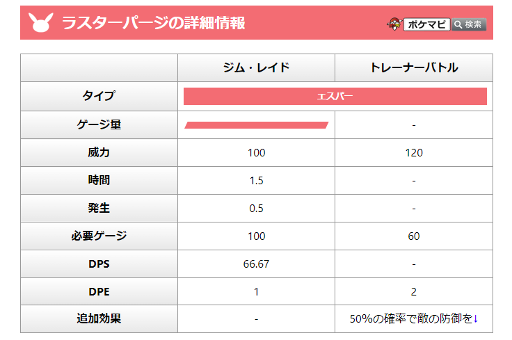 ポケモンgo攻略情報 ポケマピ Pa Twitter 原作でのラティアスの専用技 ミストボール 原作でのラティオスの専用技 ラスターパージ のデータ追加が確認されています メガラティアス メガラティオス メガガルーラ の種族値データの追加も確認されてい