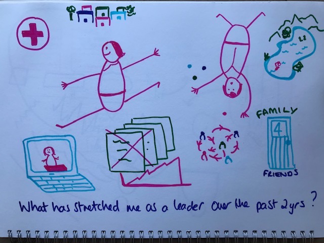 yourdreamgoal's tweet photo. Great session last night to reflect on how we exit from the pandemic without losing what we value. @BurnhamLandD helped us to use sketchnoting to slow down & think more deeply. Colour helped some to connect to their emotions, we had fun too! #LeadersTogetherApart #PeerNetworking https://t.co/9hHIEH4XzJ